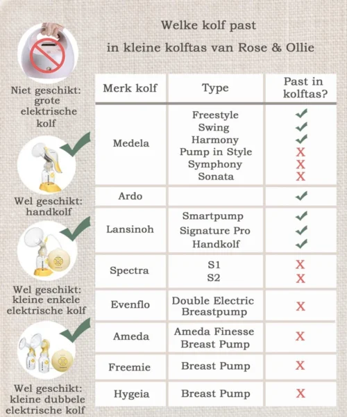 Rose & Ollie Kleine Kolftas Handtas Model Zwart - Koeltas Moedermelk -Baby Verzorging 1000x1200 5