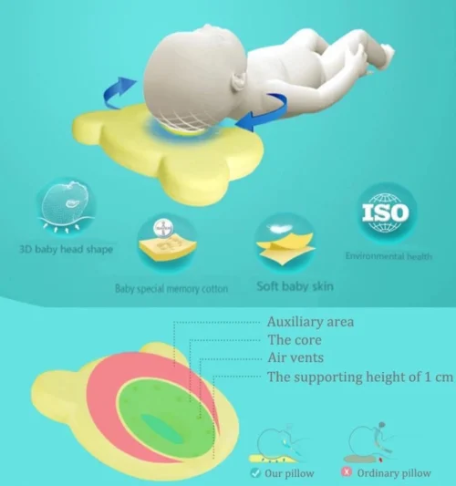 MINIIYOU® Orthopedisch Baby Hoofdkussen Roze - Plat Hoofd - Katoen - Traagschuim Vulling -Baby Verzorging 1125x1200 11