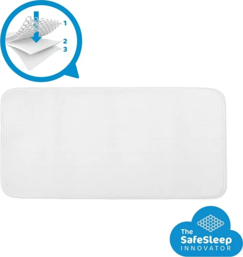 AeroSleep® Matrasbeschermer- Bed - 120 X 60 Cm 16 AeroSleep® Matrasbeschermer- Bed - 120 X 60 Cm -Baby Verzorging 1135x1200 6