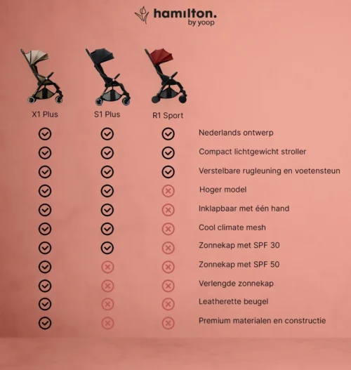 Hamilton By Yoop S1 Plus Buggy Met Monteerbare Zeno Plus Draagwieg - Nieuw En Hoger 2023 Model - Premium Budget Stroller Met One Hand Folding Technologie – Zwart - Licht, Verstelbaar, Wendbaar En Geschikt Van 0 Maanden Tot 4 Jaar – Inclusief Adapter -Baby Verzorging 1139x1200 5