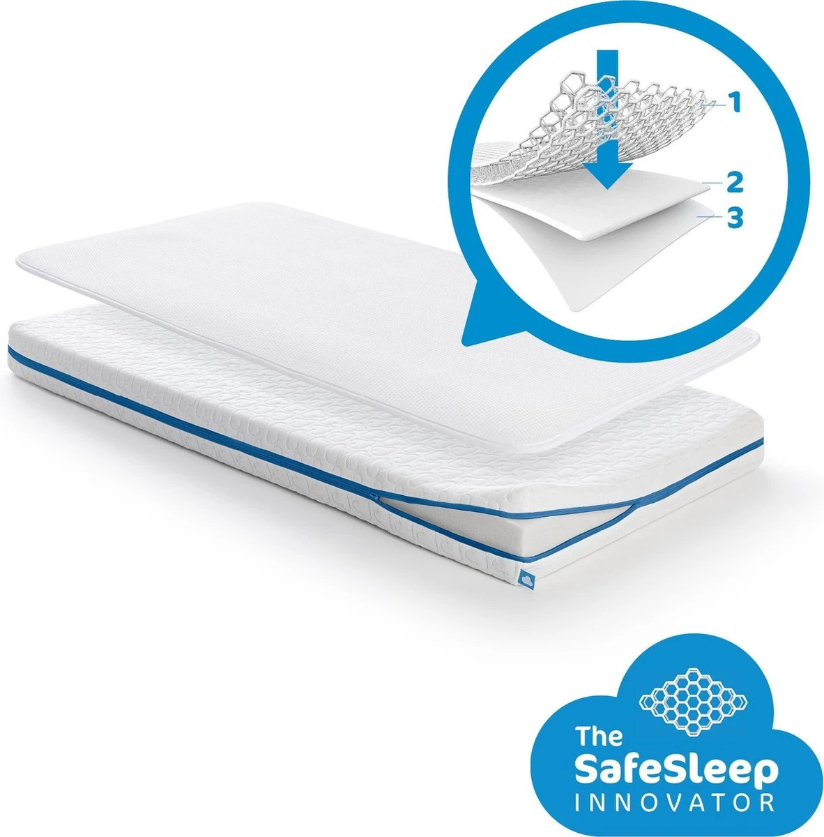 AeroSleep® Evolution Pack 2-in-1 : matras + 3D matrasbeschermer - bed - 140 x 70 cm AeroSleep® Evolution Pack 2-in-1 : Matras + 3D Matrasbeschermer - Bed - 140 X 70 Cm -Baby Verzorging 1182x1200 8