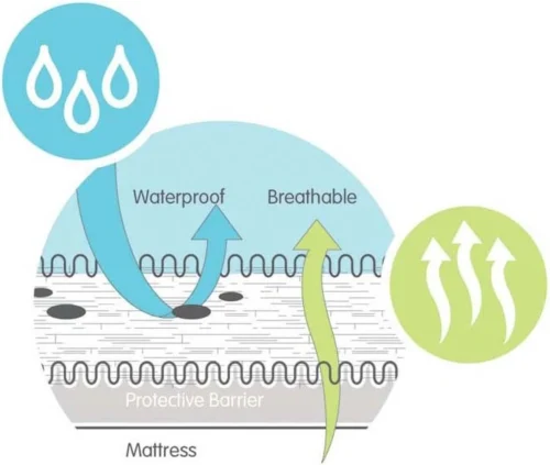 Suite Sheets Ledikant Matrasbeschermer Waterdicht 60 X 120 Cm 8 Suite Sheets Ledikant Matrasbeschermer Waterdicht 60 X 120 Cm -Baby Verzorging 1200x1014 5