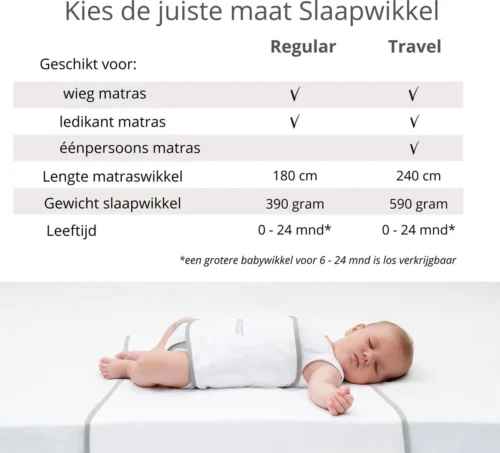 Snoozzz Slaapwikkel Regular - Baby Slaaphulp - Voorkomt Voorkeurshouding - Geschikt Voor Wieg En Ledikant - 0+ Maanden - Wit/Grijs - 180 X 50 Cm -Baby Verzorging 1200x1088 5
