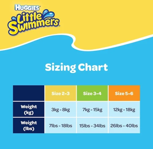 Huggies Little Swimmers - Zwemluiers - Maat 3/4 - (7 Tot 15 Kg) - Voordeelverpakking - 36 Stuks -Baby Verzorging 1200x1171 7