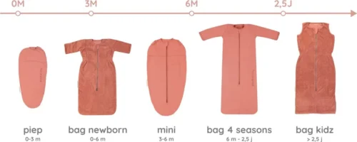 Puckababy Inbakerslaapzak Original Mini 3-6m - Teddy Winter - Earth -Baby Verzorging 1200x481