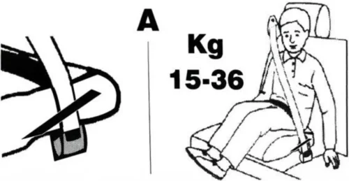 Universele Auto Zitverhoger - Stoelverhoger - Kinderzitje - Autozitje - Rood 6 Universele Auto Zitverhoger - Stoelverhoger - Kinderzitje - Autozitje - Rood -Baby Verzorging 1200x622 1