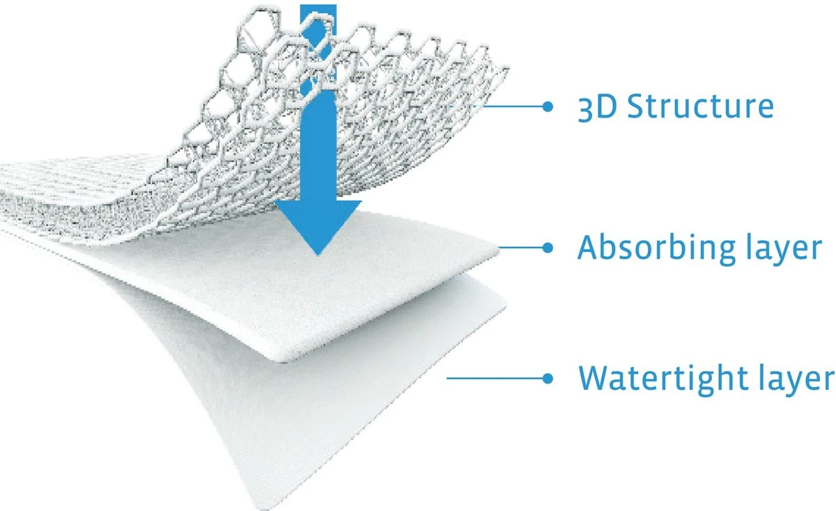 AeroSleep® matrasbeschermer - wieg - Chicco Next 2 Me - 83 x 50 cm AeroSleep® Matrasbeschermer - Wieg - Chicco Next 2 Me - 83 X 50 Cm -Baby Verzorging 1200x734 2