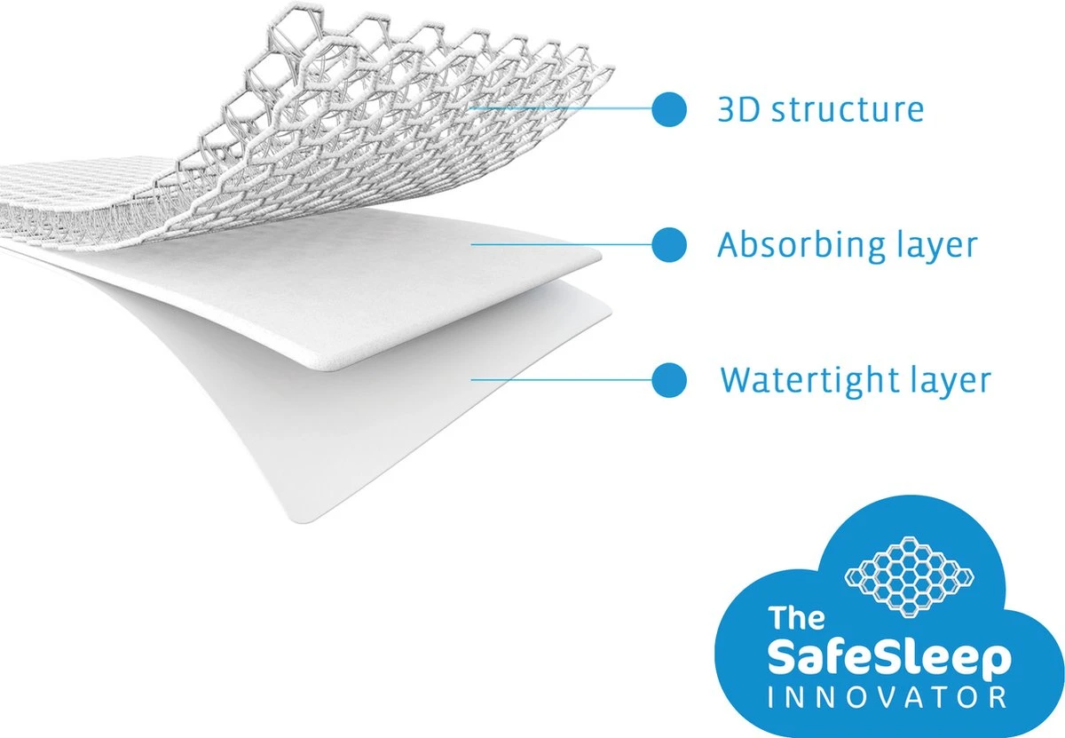 AeroSleep® matrasbeschermer - wieg - Chicco Next 2 Me - 83 x 50 cm AeroSleep® Matrasbeschermer - Wieg - Chicco Next 2 Me - 83 X 50 Cm -Baby Verzorging 1200x831 6