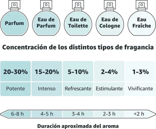 Nenuco Agua De Cologne Baby Haarlotion- 600 Ml 6 Nenuco Agua De Cologne Baby Haarlotion- 600 Ml -Baby Verzorging 1200x993 1