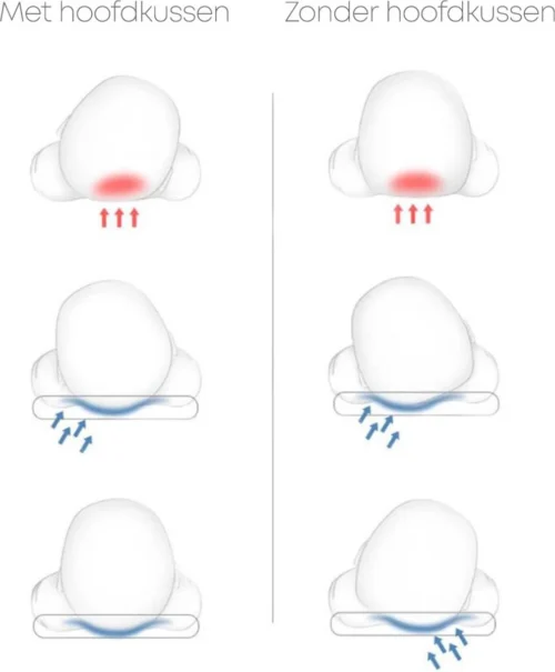 Orthopedisch Baby Hoofdkussen - Babykussen - Incl. GRATIS Afneembare Hoes - Blauw -Baby Verzorging 991x1200 4